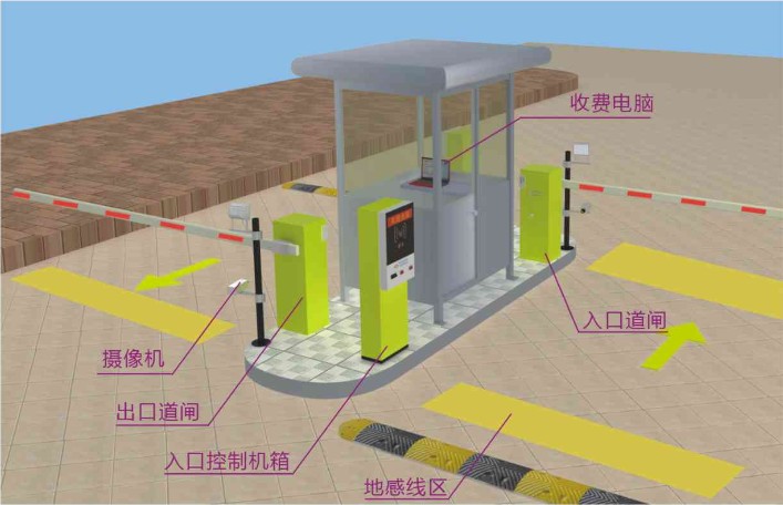 停車(chē)場(chǎng)管理系統(tǒng)工作原理圖